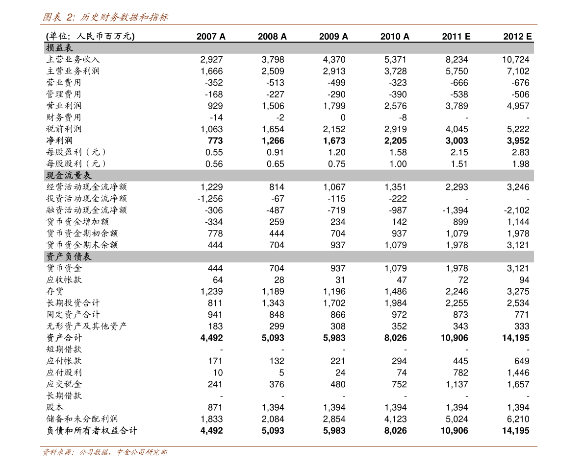 達(dá)威股份 聚焦針紡織品及原料銷售，探尋未來(lái)價(jià)值增長(zhǎng)點(diǎn)