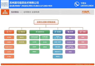 蘇州道可信息技術 精準網絡推廣競價與技術創新，賦能企業數字營銷
