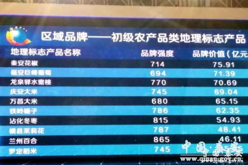 秦安花椒 技術推廣賦能品牌建設，產業升級助力鄉村振興